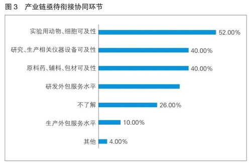 國際罕見病日 優化產業環境推進中國罕見病醫療產品創新發展的調研摘要