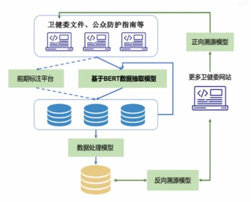 騰訊天衍實(shí)驗(yàn)室榮獲CCKS2020試驗(yàn)裝備NER任務(wù)冠軍，引領(lǐng)工程與技術(shù)研究發(fā)展